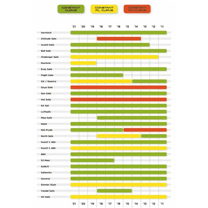 Mat Windsurf UNIFIBER Essentials RDM C50 Yellow Constant FL Curve 2 Mat Windsurf UNIFIBER Essentials RDM C50 Yellow Constant FL Curve – Image 2