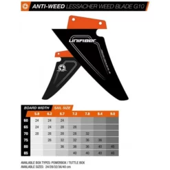 Aileron Anti-algues UNIFIBER Lessacher Weed Blade G10 Power Box -Vent Libre Magasin I Grande 107687 aileron anti algues unifiber lessacher weed blade g10 power box.net