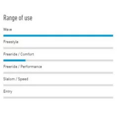 Board Windsurf HARDCORE WAVE LTD V6 RRD -Vent Libre Magasin I Grande 26924 board windsurf hardcore wave ltd v6 rrd.net