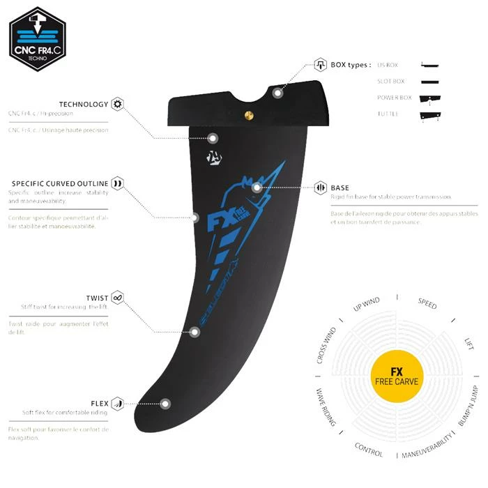 Aileron FX FREE CARVE SELECT Power Box 2 Aileron FX FREE CARVE SELECT Power Box – Image 2