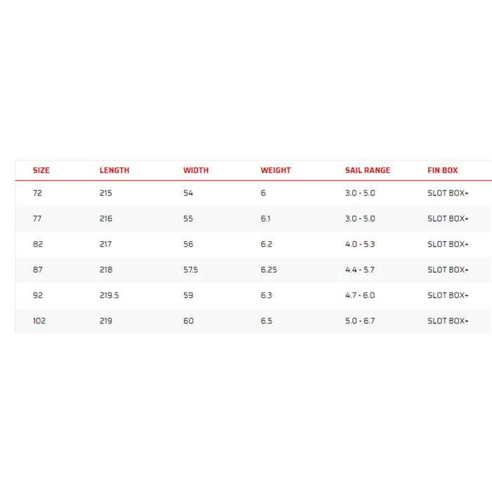 Board Windsurf Severne NANO 2 Thruster & Quad Fin 2 Board Windsurf Severne NANO 2 Thruster & Quad Fin – Image 2